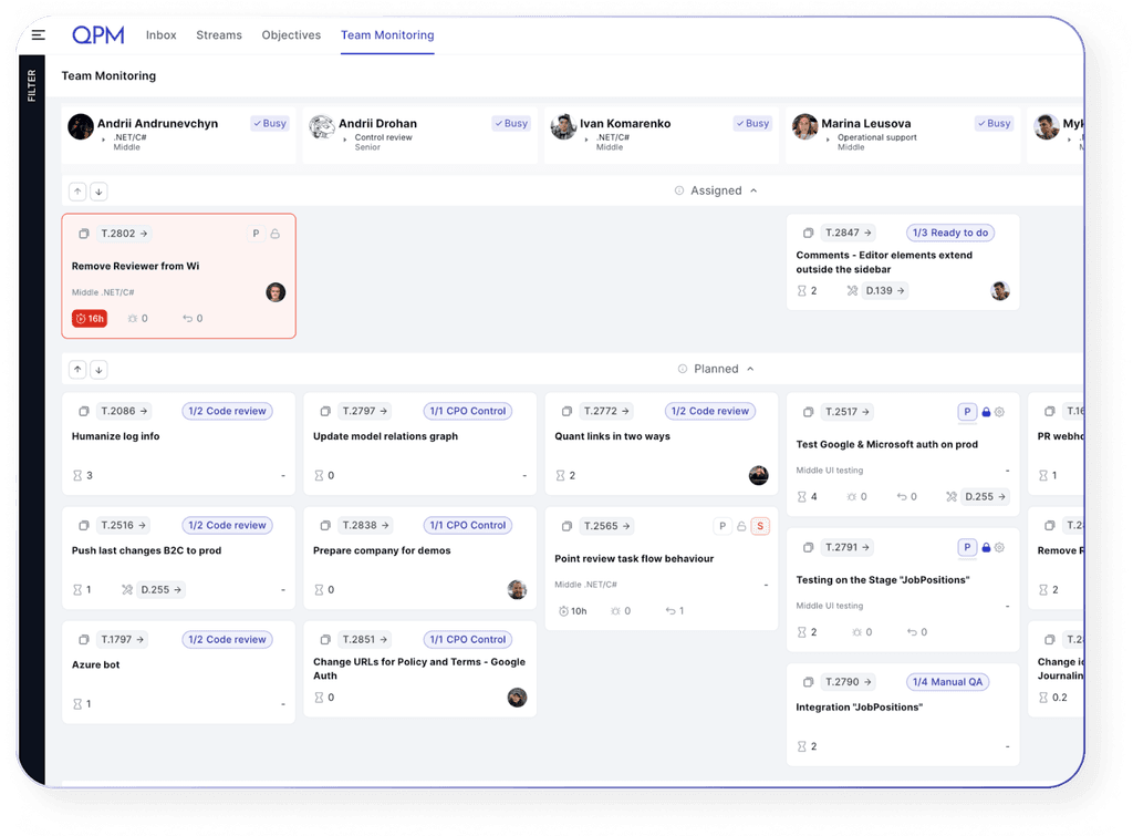 QPM team monitoring dashboard showing tasks and progress.