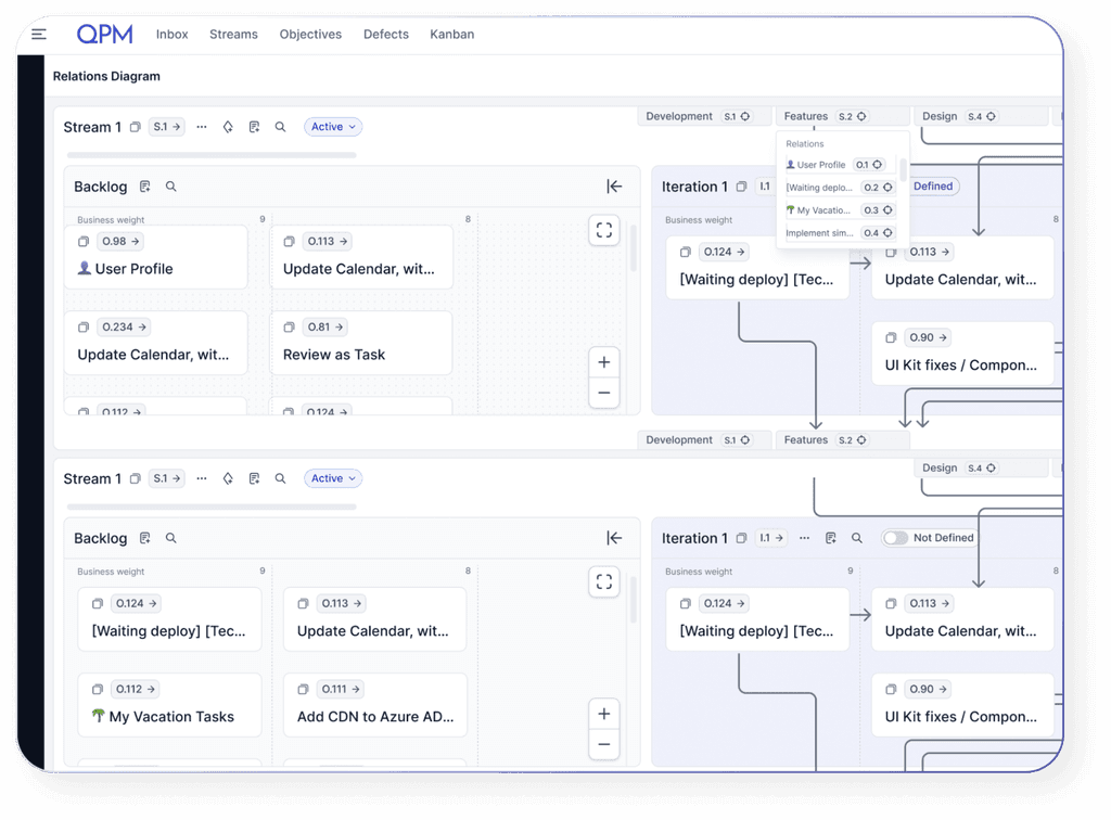 Скріншот інтерфейсу QPM.ai з відкритою Relations Diagram, де відображено зв’язки між задачами в потоках (Streams), беклог, ітерації та залежності між командами розробки, фічами й дизайном.